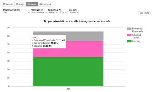 Bild uppladdad av Kalle Kula