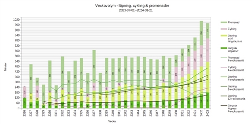 Bild uppladdad av Kalle Kula