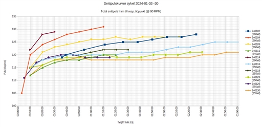 Bild uppladdad av Kalle Kula