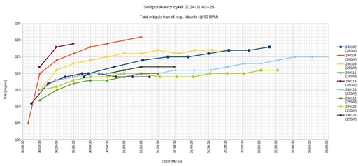 Bild uppladdad av Kalle Kula