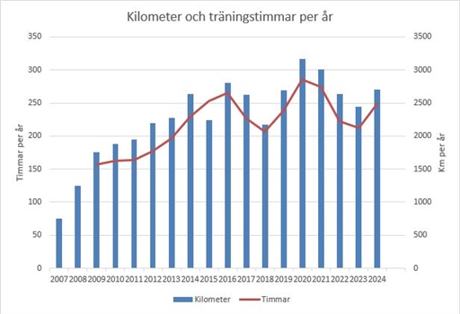 Bild uppladdad av Staffan Dahlgren