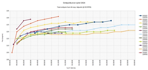 Bild uppladdad av Kalle Kula