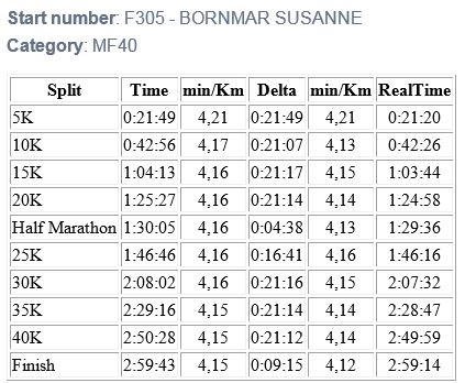 Bild uppladdad av Susanne Bornmar