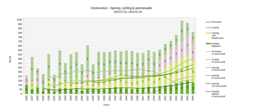 Bild uppladdad av Kalle Kula