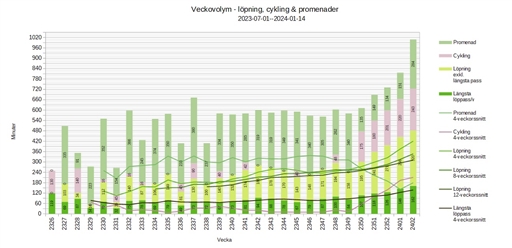 Bild uppladdad av Kalle Kula