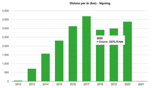 Bild uppladdad av Elias